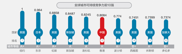 上海综合指数_中证综合债券指数代码_波罗的海干散货综合运价指数bdi