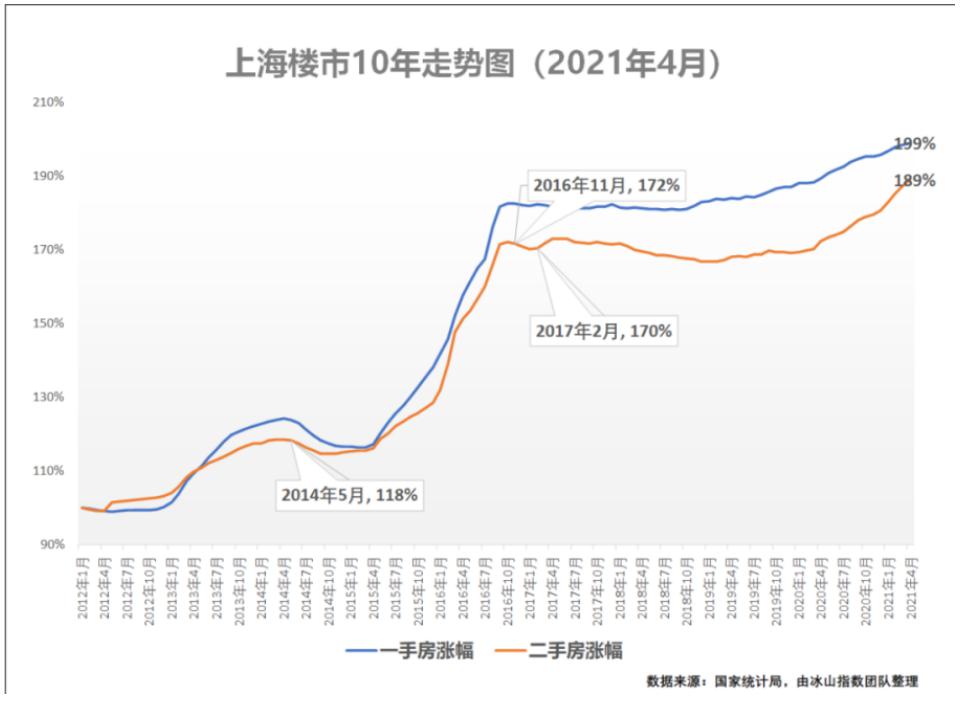 2008年北京房价_2008北京房价均价_北京房价08年以来的走势图